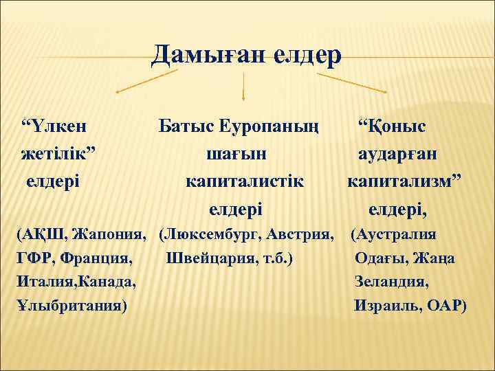 Дамыған елдер “Үлкен жетілік” елдері Батыс Еуропаның шағын капиталистік елдері (АҚШ, Жапония, (Люксембург, Австрия,