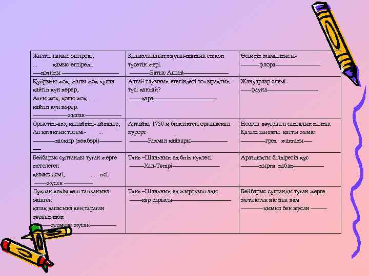 Жігітті намыс өлтіреді, . . . қамыс өлтіреді. ----қоянды --------------Құйрығы жоқ, жалы жоқ құлан