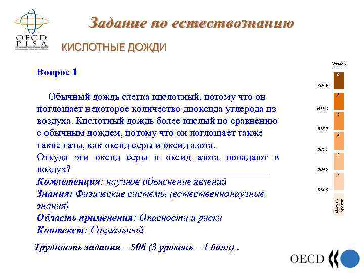 Задание по естествознанию КИСЛОТНЫЕ ДОЖДИ Уровень Трудность задания – 506 (3 уровень – 1