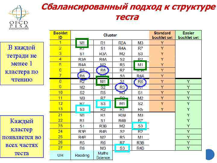 Естественнонаучная грамотность ответы 8