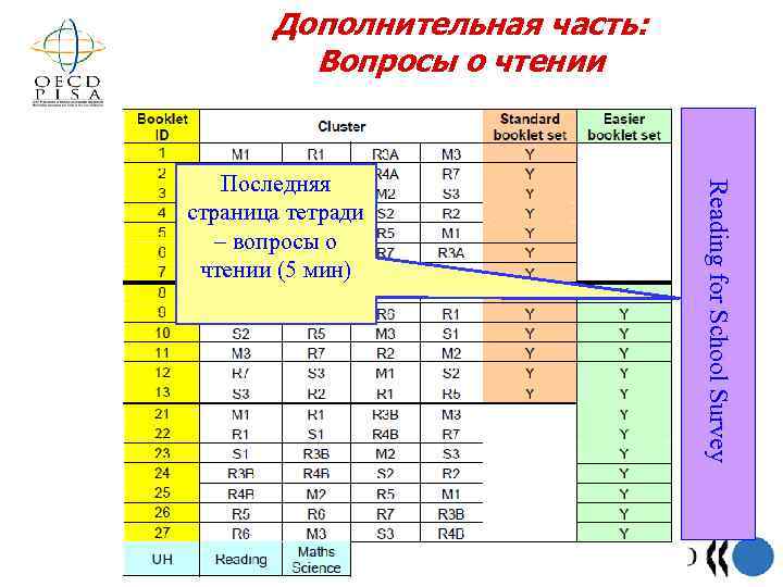 Дополнительная часть: Вопросы о чтении Reading for School Survey Последняя страница тетради – вопросы