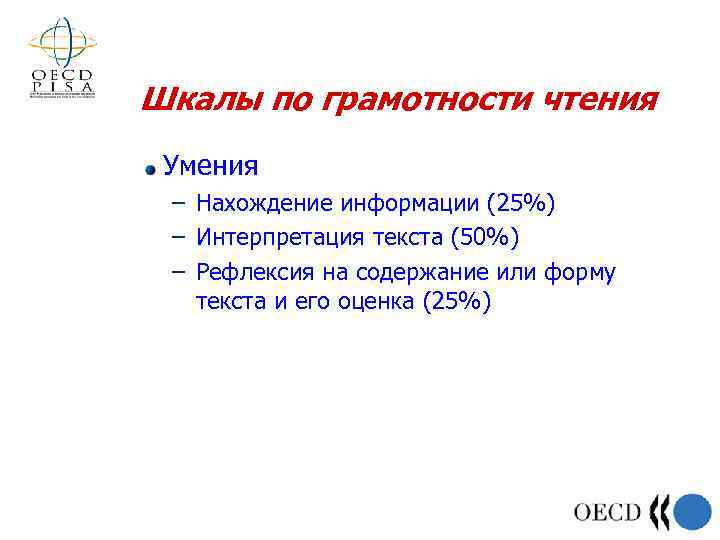 Шкалы по грамотности чтения Умения – Нахождение информации (25%) – Интерпретация текста (50%) –