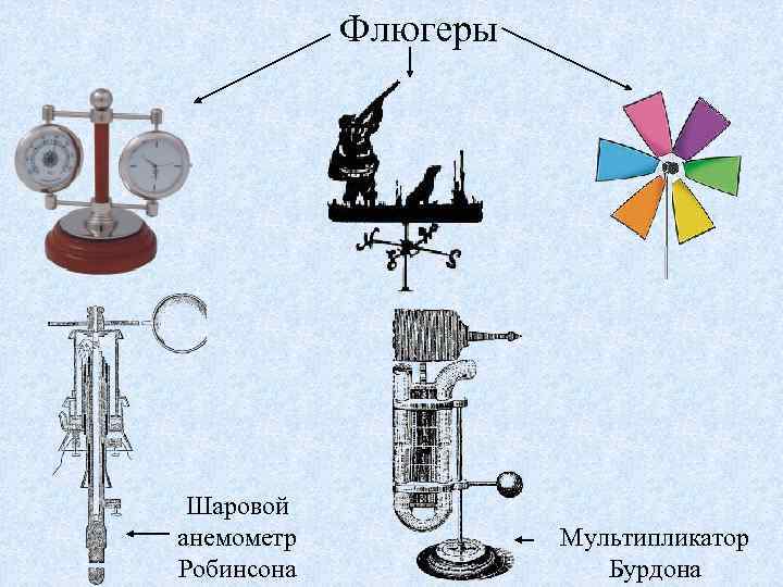 Флюгеры Шаровой анемометр Робинсона Мультипликатор Бурдона 