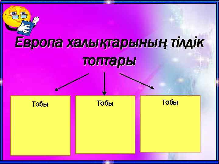 Европа халықтарының тілдік топтары Тобы 