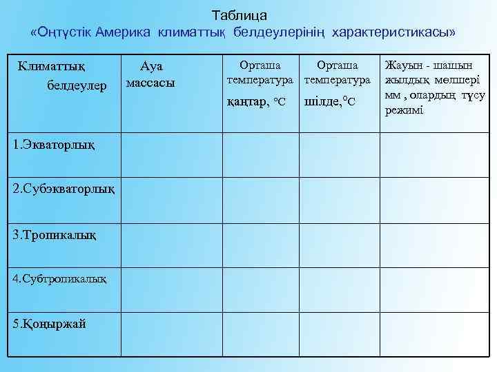 Таблица «Оңтүстік Америка климаттық белдеулерінің характеристикасы» Климаттық белдеулер 1. Экваторлық 2. Субэкваторлық 3. Тропикалық