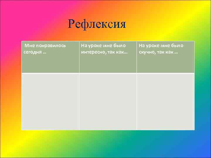  Рефлексия Мне понравилось На уроке мне было сегодня … интересно, так как… На