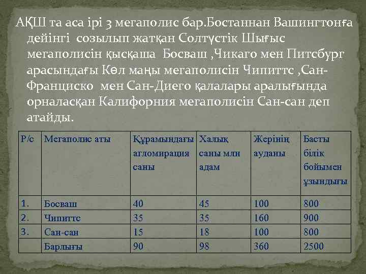АҚШ та аса ірі 3 мегаполис бар. Бостаннан Вашингтонға дейінгі созылып жатқан Солтүстік Шығыс