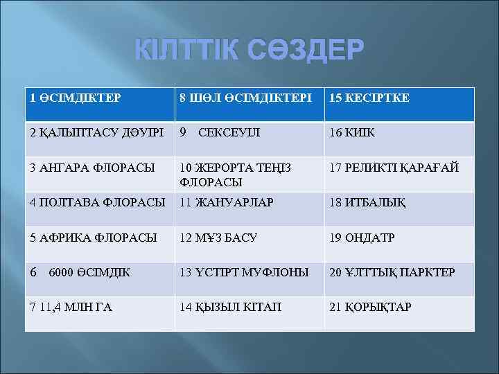 КІЛТТІК СӨЗДЕР 1 ӨСІМДІКТЕР 8 ШӨЛ ӨСІМДІКТЕРІ 15 КЕСІРТКЕ 2 ҚАЛЫПТАСУ ДӘУІРІ 9 СЕКСЕУІЛ