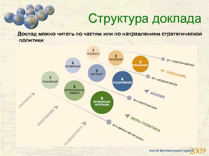 Структура доклада Доклад можно читать по частям или по направлениям стратегической политики 