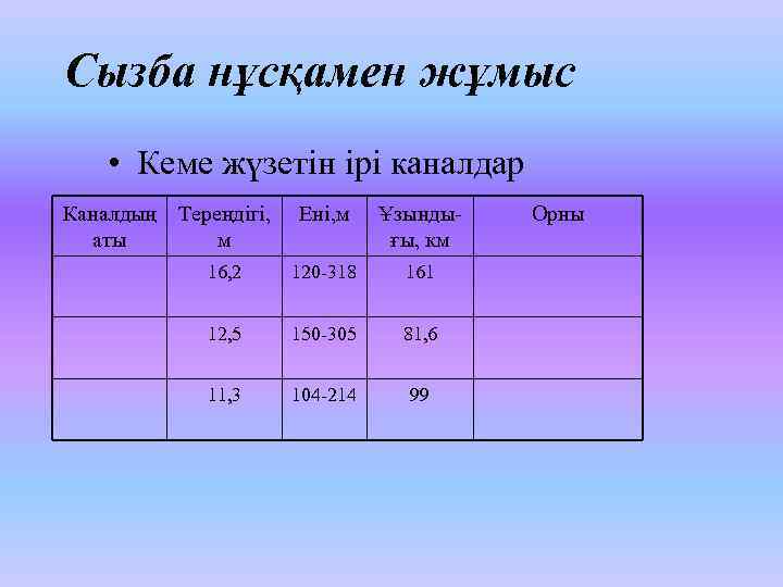 Сызба нұсқамен жұмыс • Кеме жүзетін ірі каналдар Каналдың Тереңдігі, аты м Ені, м