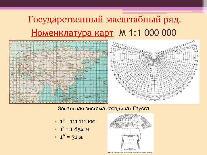 Государственный масштабный ряд. Номенклатура карт М 1: 1 000 Зональная система координат Гаусса •