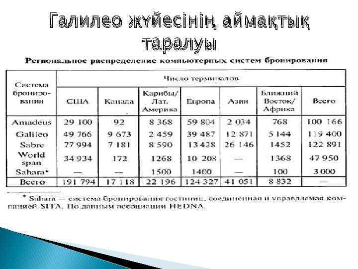 Галилео жүйесінің аймақтық таралуы 