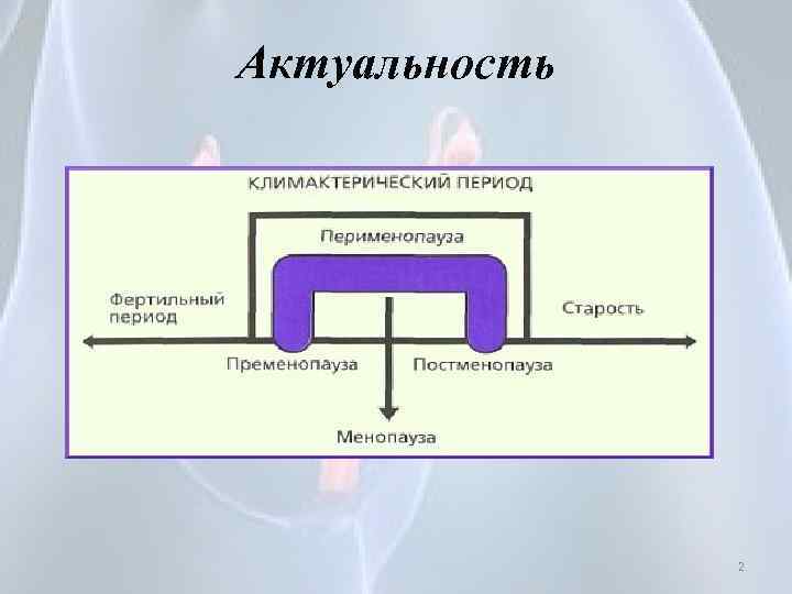 Актуальность 2 