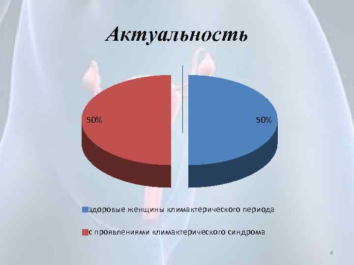 Актуальность 50% здоровые женщины климактерического периода с проявлениями климактерического синдрома 4 