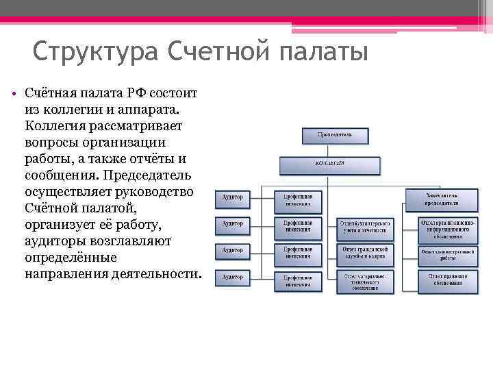 Структура Счетной палаты • Счётная палата РФ состоит из коллегии и аппарата. Коллегия рассматривает