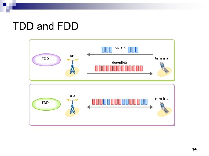 TDD and FDD 14 