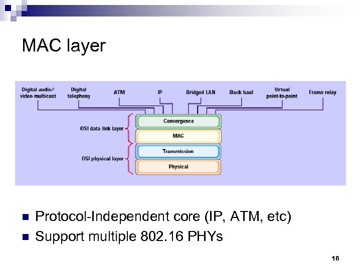 MAC layer n n Protocol-Independent core (IP, ATM, etc) Support multiple 802. 16 PHYs