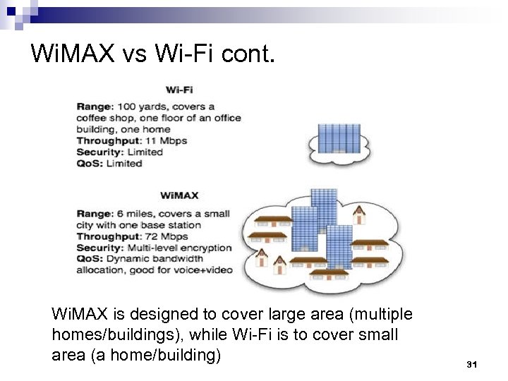 Wi. MAX vs Wi-Fi cont. Wi. MAX is designed to cover large area (multiple