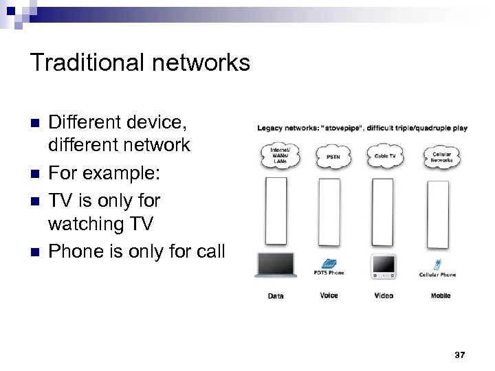 Traditional networks n n Different device, different network For example: TV is only for