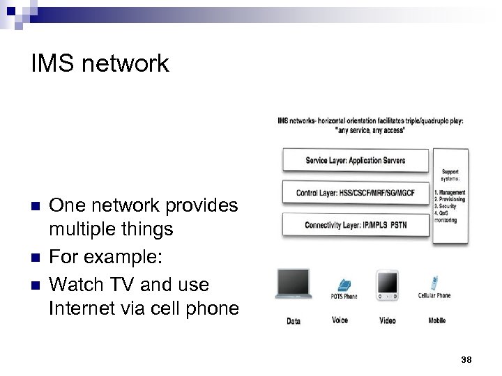 IMS network n n n One network provides multiple things For example: Watch TV