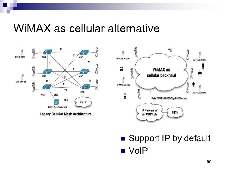 Wi. MAX as cellular alternative n n Support IP by default Vo. IP 39