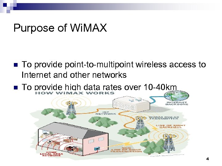 Purpose of Wi. MAX n n To provide point-to-multipoint wireless access to Internet and