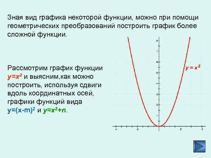 Зная вид графика некоторой функции, можно при помощи геометрических преобразований построить график более сложной