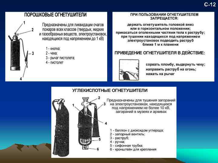 План конспект тушение пожаров в электроустановках