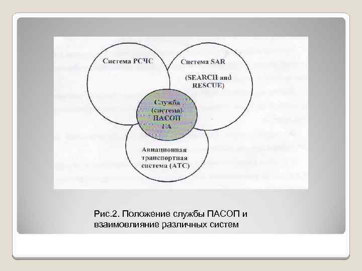 Рис. 2. Положение службы ПАСОП и взаимовлияние различных систем 