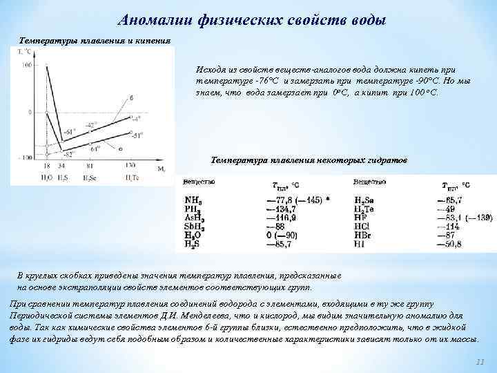 Аномалии физических свойств воды Температуры плавления и кипения Исходя из свойств веществ аналогов вода