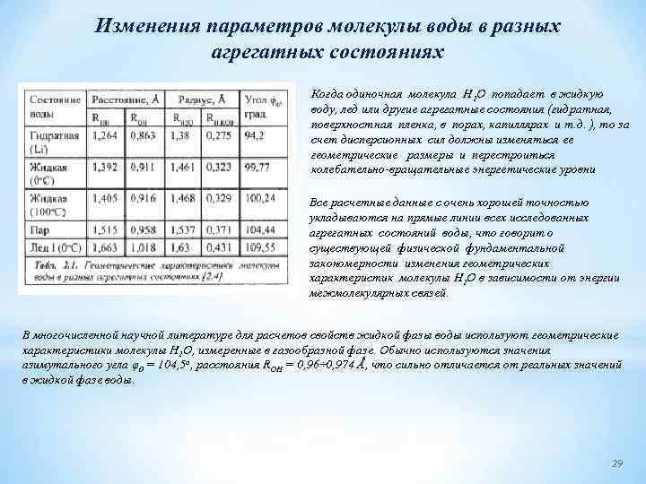 Изменения параметров молекулы воды в разных агрегатных состояниях Когда одиночная молекула Н 2 O