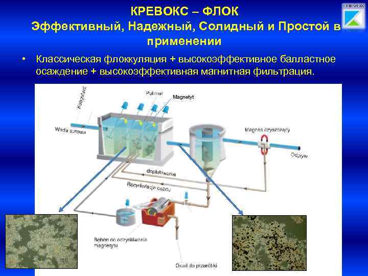 КРЕВОКС – ФЛОК Эффективный, Надежный, Солидный и Простой в применении • Классическая флоккуляция +