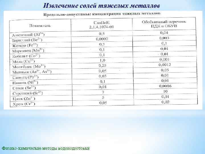 Извлечение солей тяжелых металлов Физико-химические методы водоподготовки 