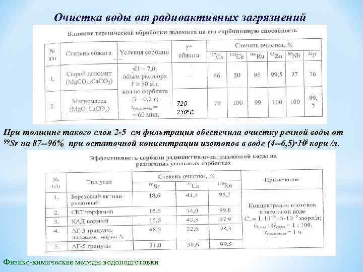Очистка воды от радиоактивных загрязнений 720 750 о. С При толщине такого слоя 2