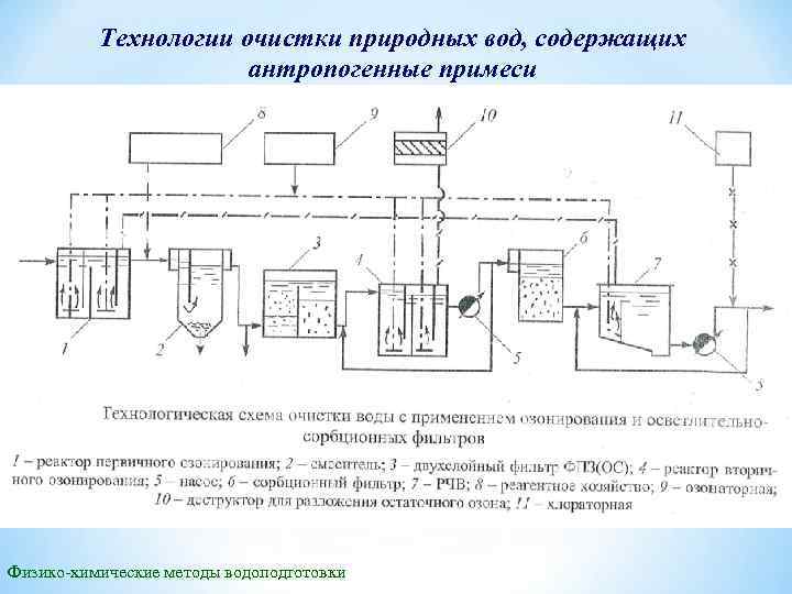 Схема очистки природных вод