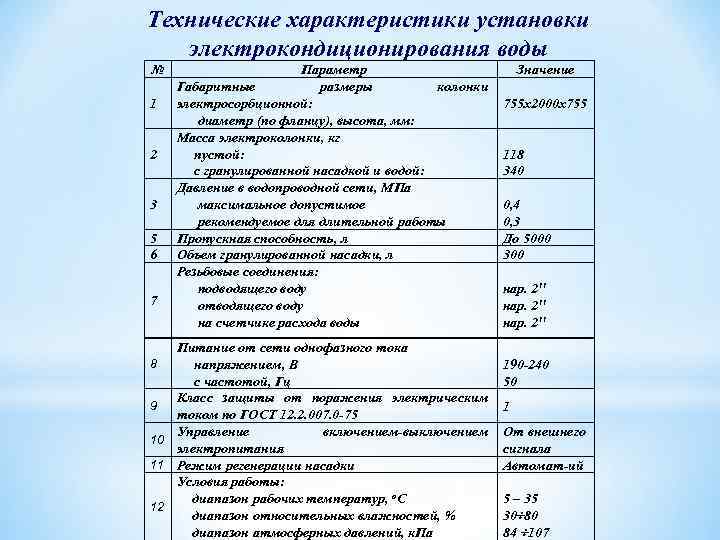 Технические характеристики установки электрокондиционирования воды № 1 2 3 5 6 7 Параметр Габаритные