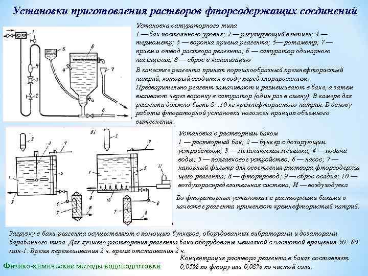 Сатуратор схема подключения