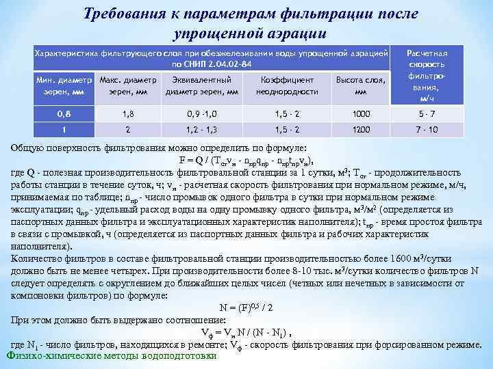 Режимы фильтрования