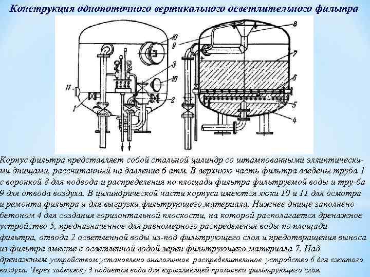 Конструкция однопоточного вертикального осветлительного фильтра Корпус фильтра представляет собой стальной цилиндр со штампованными эллиптическими