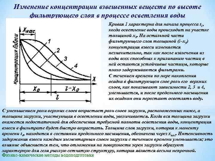 Изменение концентрации взвешенных веществ по высоте фильтрующего слоя в процессе осветления воды Кривая 1