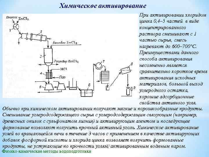 Химическое активирование При активировании хлоридом цинка 0, 4– 5 частей в виде концентрированного раствора