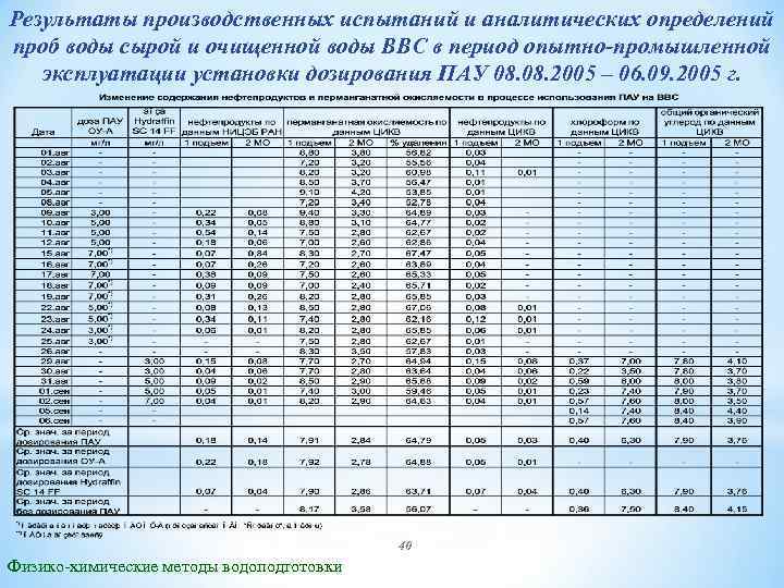 Результаты производственных испытаний и аналитических определений проб воды сырой и очищенной воды ВВС в