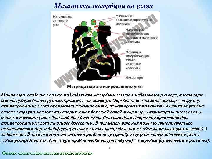 Механизмы адсорбции на углях Микропоры особенно хорошо подходят для адсорбции молекул небольшого размера, а