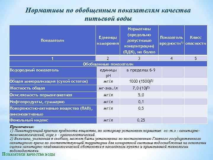 Какой показатель качества обслуживания соблюдение процедур мтс и технологии продаж в оптовой