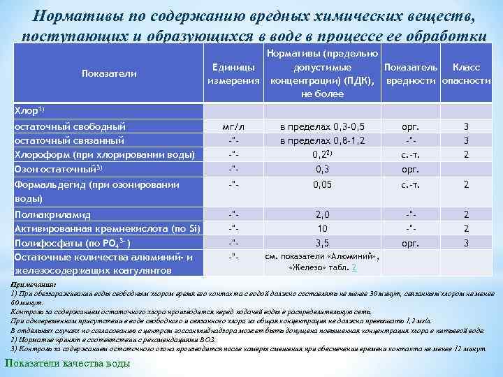 Производственная программа контроля качества питьевой воды образец