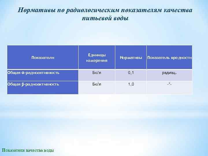 План мероприятий по приведению качества питьевой воды в соответствии с установленными требованиями