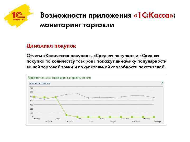 Возможности приложения « 1 С: Касса» : мониторинг торговли Динамика покупок Отчеты «Количество покупок»