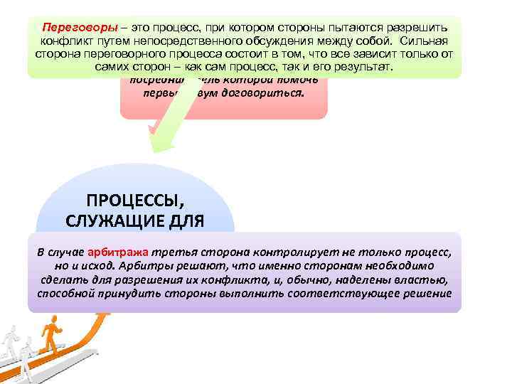 Переговоры – это процесс, при котором стороны пытаются разрешить конфликт путем непосредственного обсуждения между