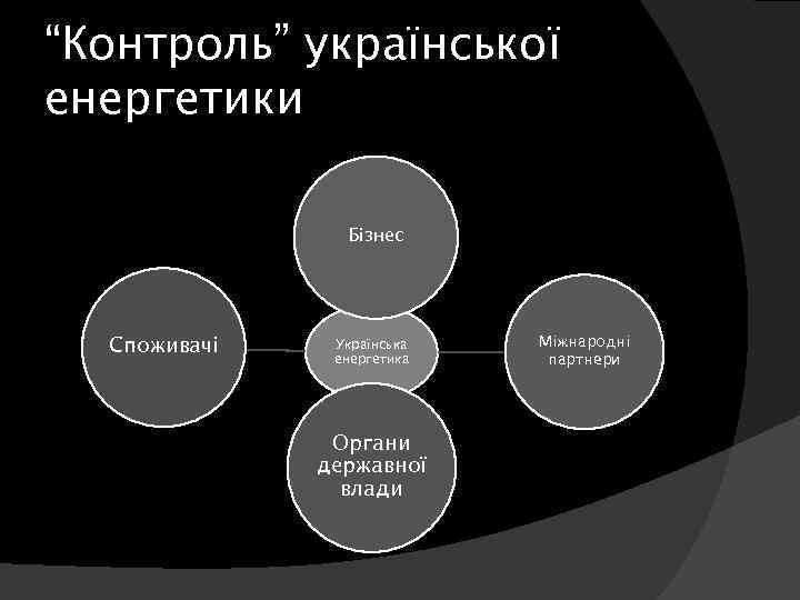 “Контроль” української енергетики Бізнес Споживачі Українська енергетика Органи державної влади Міжнародні партнери 