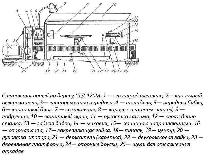 М описание. СТД 120 М токарный станок по дереву схема. Станок СТД-120м схема.